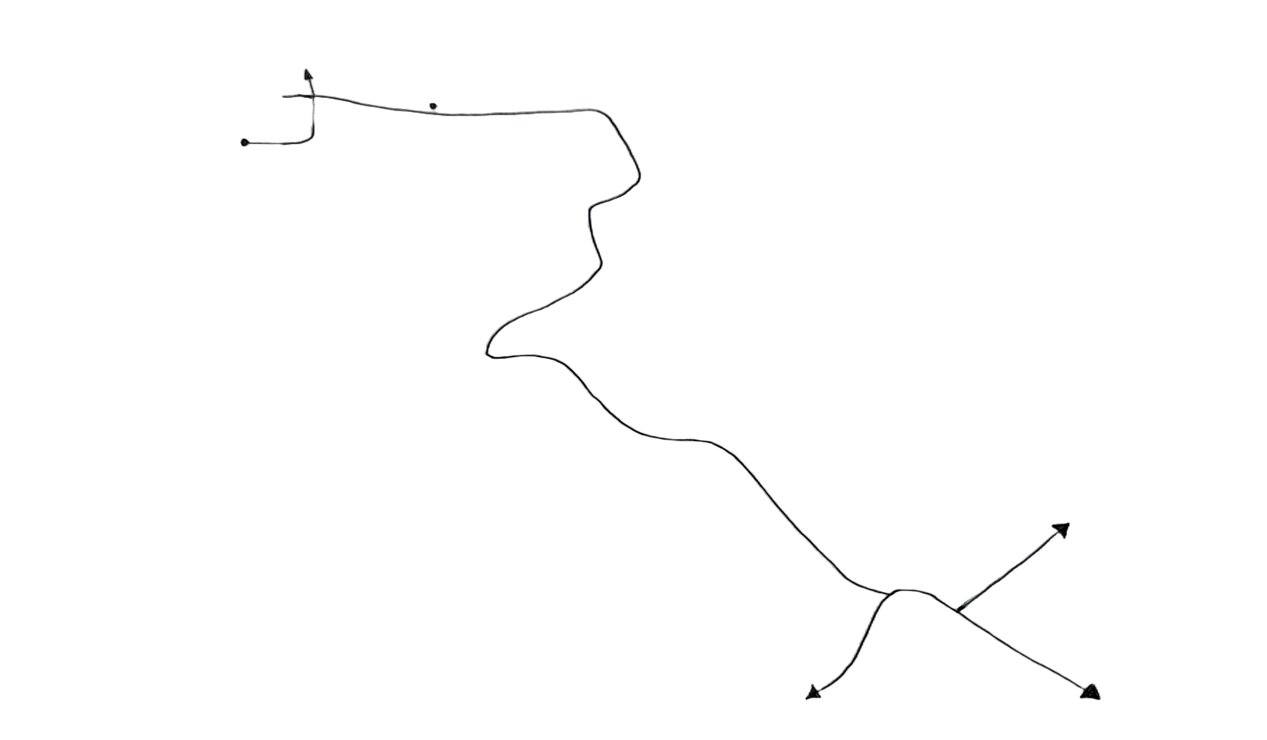 Hand-drawn route map
